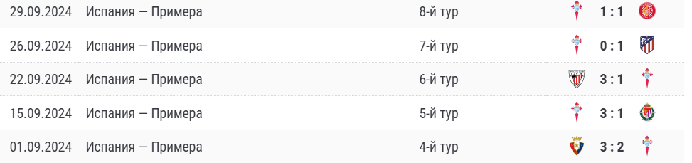 Прогноз на матч Лас-Пальмас – Сельта 5 октября Прогноз на матч Лас-Пальмас – Сельта 5 октября