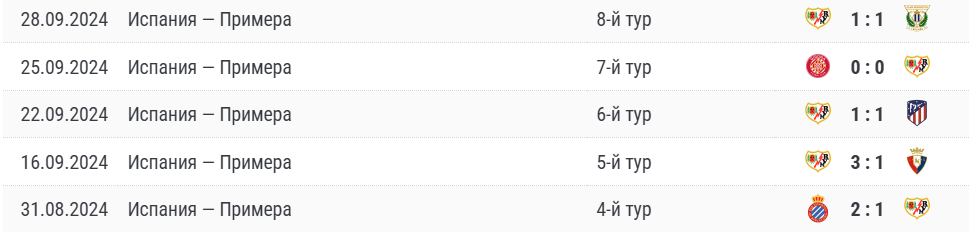 Прогноз на матч Вальядолид – Райо Вальекано 2024 Прогноз на матч Вальядолид – Райо Вальекано 2024