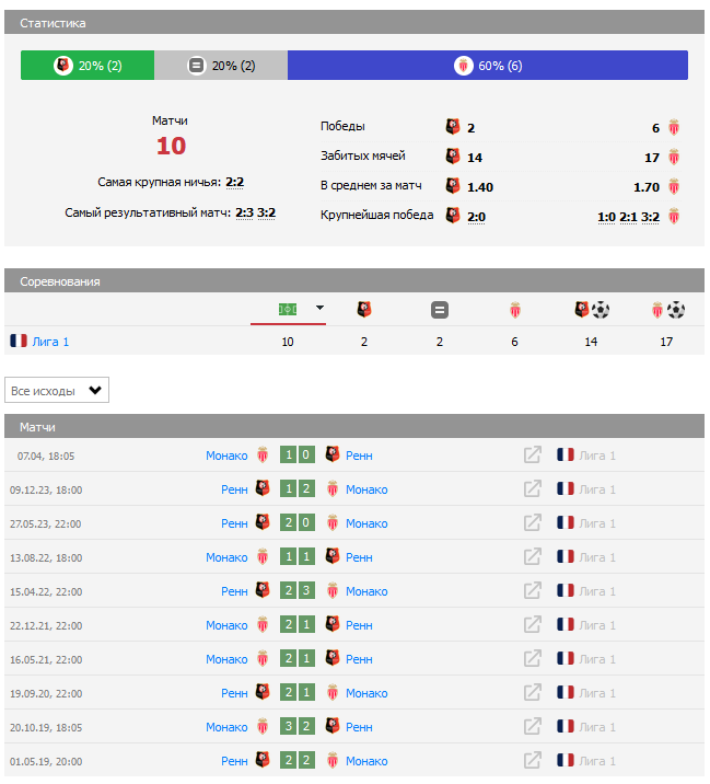 Ренн – Монако 5 октября Ренн – Монако 5 октября