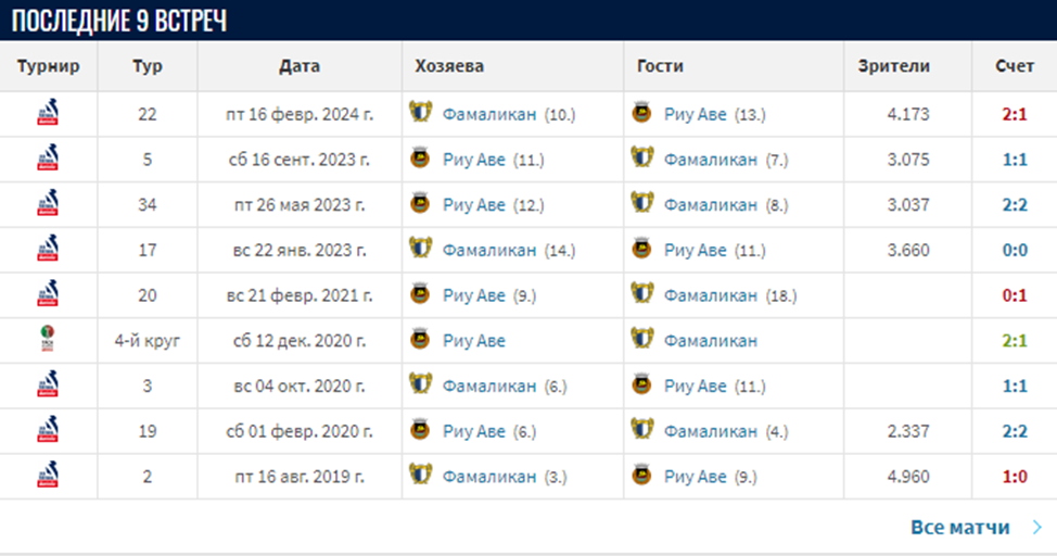 риу аве-фамаликан риу аве-фамаликан