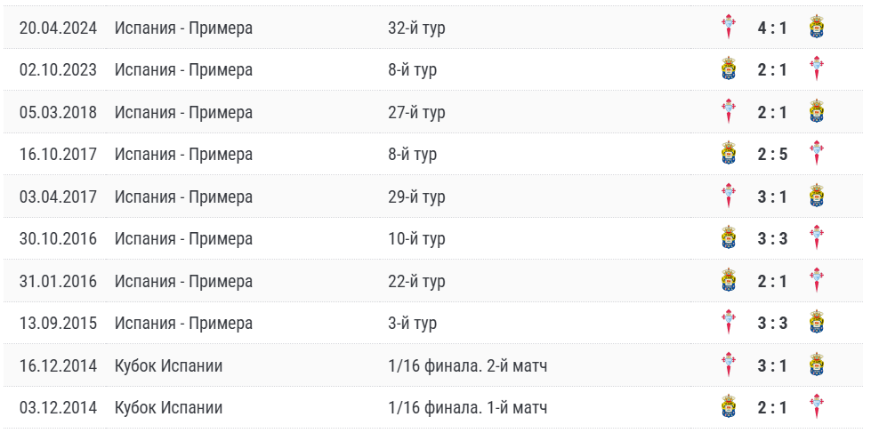 сельта лас пальмас прогноз на матч сельта лас пальмас прогноз на матч