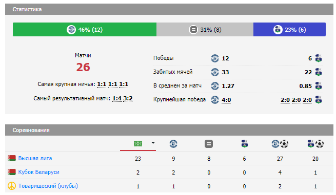 слуцк динамо брест 4 октября слуцк динамо брест 4 октября