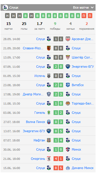 слуцк динамо брест матч слуцк динамо брест матч