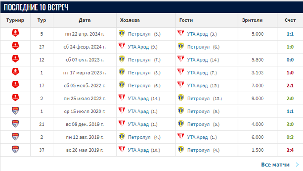 ута арад-петролул ута арад-петролул