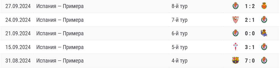 вальядолид райо вальекано прогноз вальядолид райо вальекано прогноз