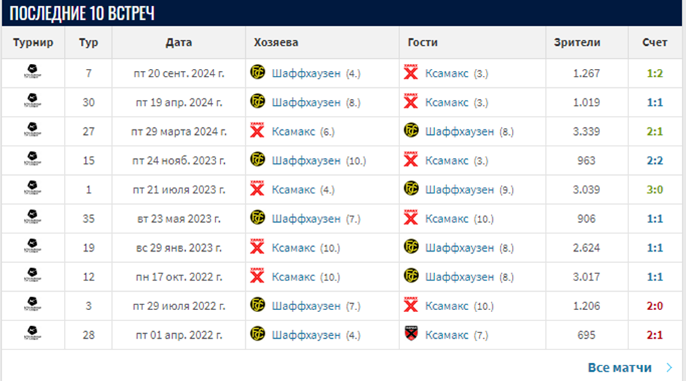 xamax-schaffhausen xamax-schaffhausen