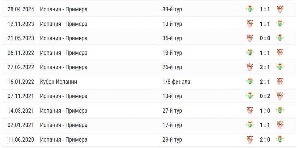реал бетис севилья реал бетис севилья