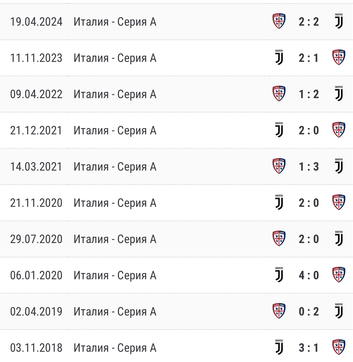 ювентус кальяри 6 октября