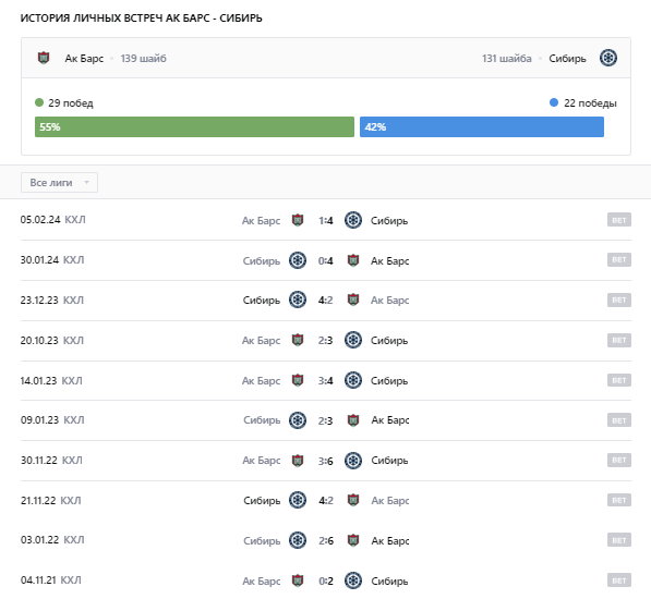 ак барс сибирь 7 октября ак барс сибирь 7 октября
