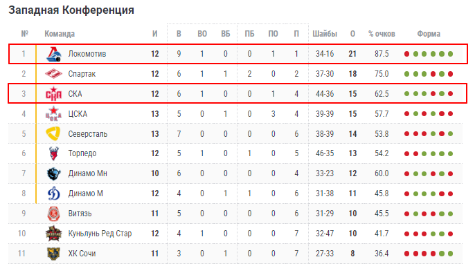 игра локомотив ска игра локомотив ска