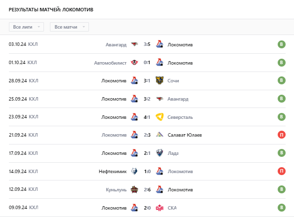 хк локомотив ска хк локомотив ска