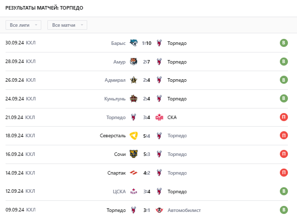 куньлунь рс торпедо 7 октября куньлунь рс торпедо 7 октября