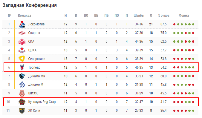 куньлунь рс торпедо матч куньлунь рс торпедо матч