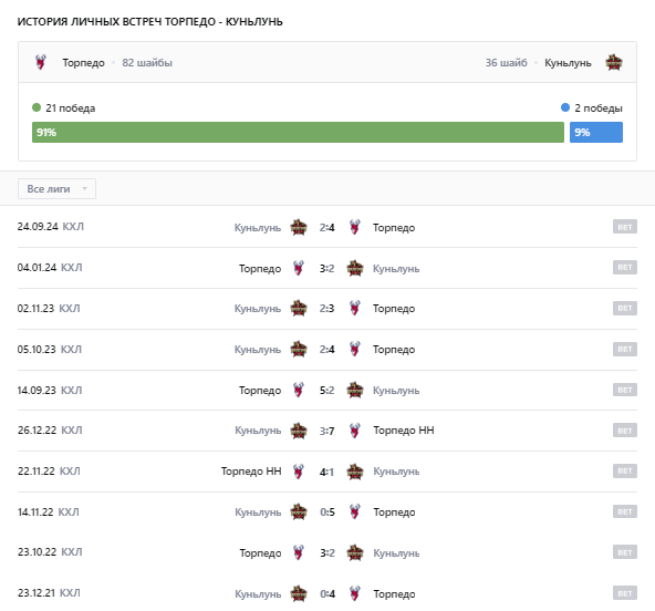 куньлунь рс торпедо прогноз куньлунь рс торпедо прогноз