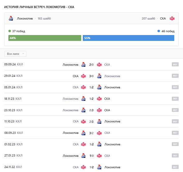 локомотив ска матч сегодня локомотив ска матч сегодня