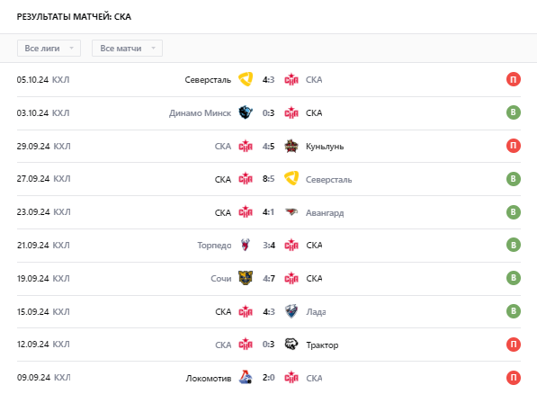 локомотив ярославль ска прогноз на сегодня хоккей локомотив ярославль ска прогноз на сегодня хоккей
