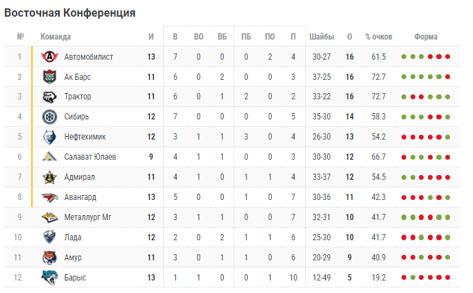 матч сибирь ак барс матч сибирь ак барс