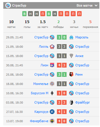 прогноз страсбур ланс прогноз страсбур ланс