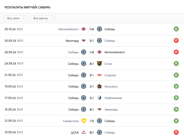 сибирь ак барс 2024 сибирь ак барс 2024