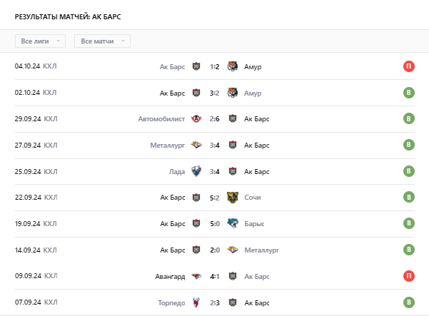 сибирь ак барс прогноз сибирь ак барс прогноз