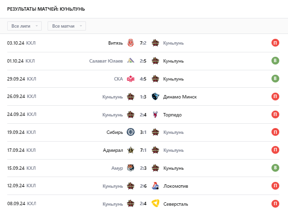 ставка на матч куньлунь рс ставка на матч куньлунь рс