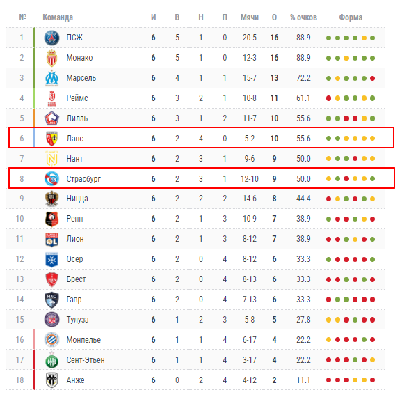 страсбур ланс матч страсбур ланс матч