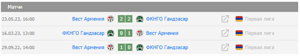 вест армения-гандзасар вест армения-гандзасар