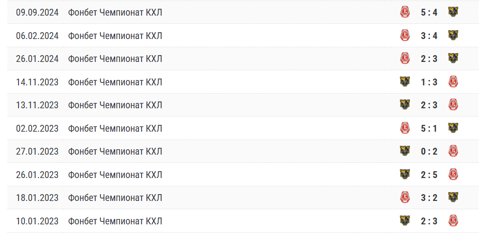 хк сочи витязь матч хк сочи витязь матч