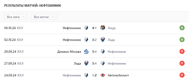 хоккей нефтехимик амур хоккей нефтехимик амур