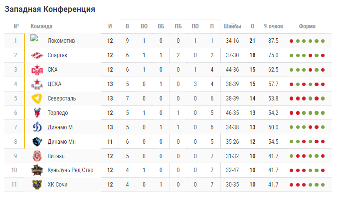 кхл куньлунь рс локомотив ярославль кхл куньлунь рс локомотив ярославль