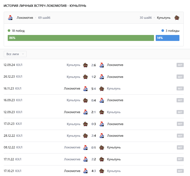 куньлунь рс локомотив матч прогноз куньлунь рс локомотив матч прогноз