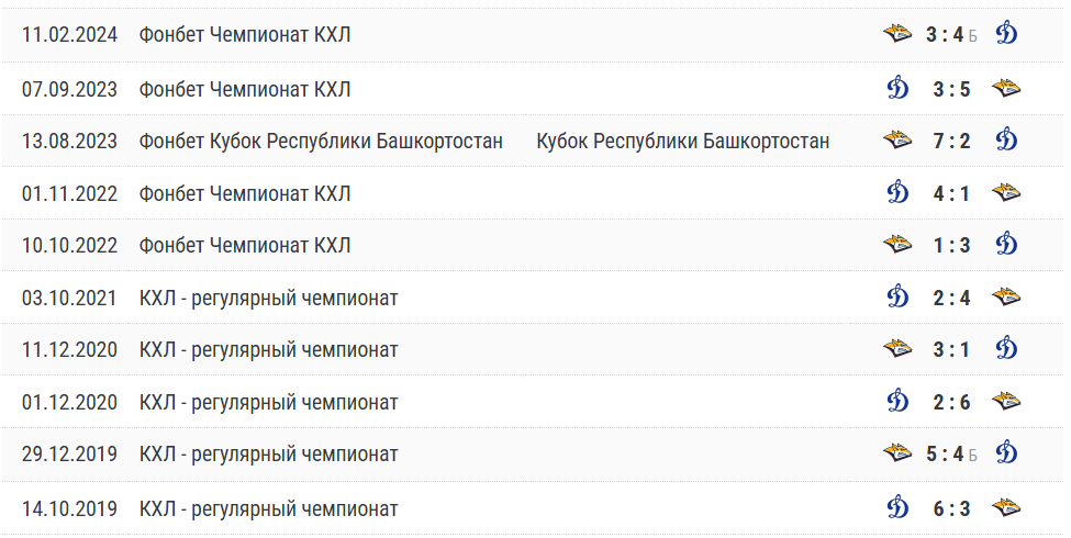 металлург магнитогорск динамо москва прогноз металлург магнитогорск динамо москва прогноз