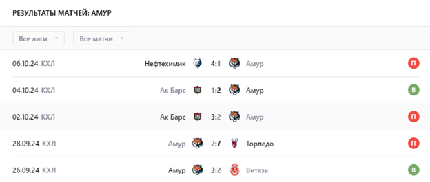 нефтехимик против амур нефтехимик против амур