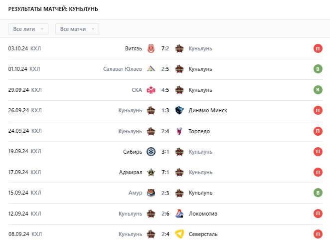 обзор игры Локомотив Ярославль – Куньлунь РС обзор игры Локомотив Ярославль – Куньлунь РС