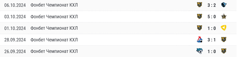 прогноз на матч витязь сочи сегодня прогноз на матч витязь сочи сегодня
