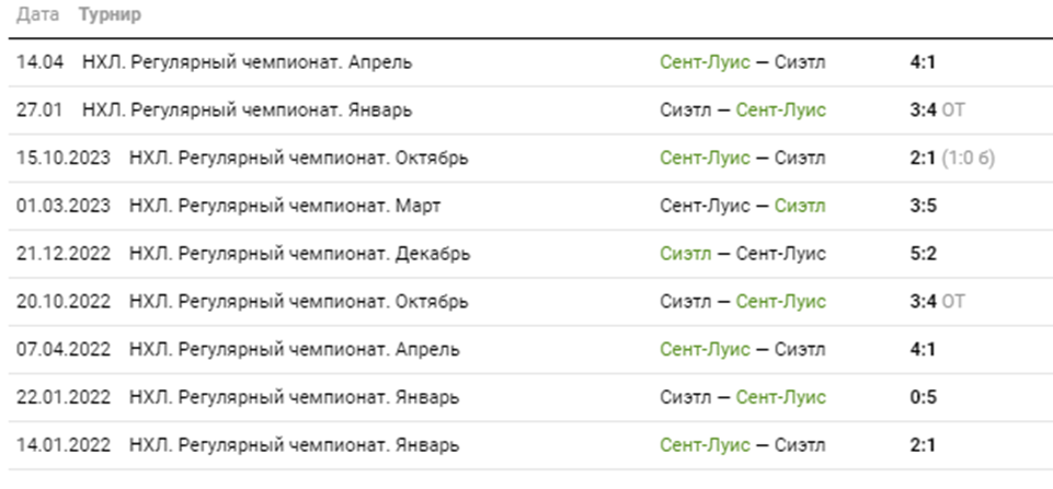 сиэтл кракен сент луис блюз матч сиэтл кракен сент луис блюз матч