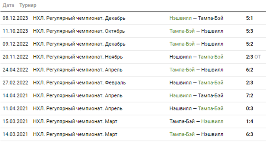 тампа бэй лайтнинг нэшвилл предаторз матч тампа бэй лайтнинг нэшвилл предаторз матч