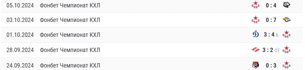 цска салават юлаев 8 октября цска салават юлаев 8 октября
