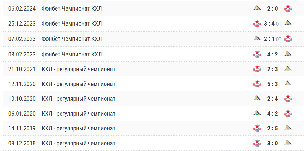 цска салават юлаев матч цска салават юлаев матч