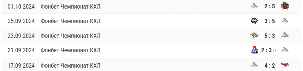 цска салават юлаев прогноз цска салават юлаев прогноз