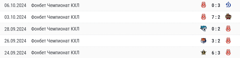 витязь сочи прогноз на сегодня хоккей витязь сочи прогноз на сегодня хоккей