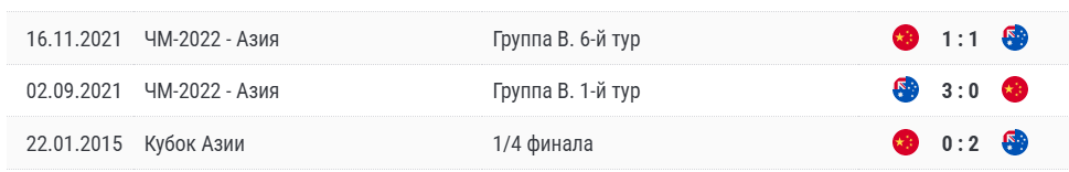 австралия китай матч