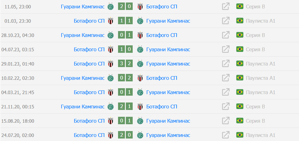 ботафого сан-паулу-гуарани прогноз ботафого сан-паулу-гуарани прогноз