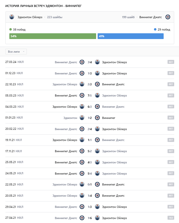 эдмонтон ойлерз виннипег джетс прогноз на матч эдмонтон ойлерз виннипег джетс прогноз на матч