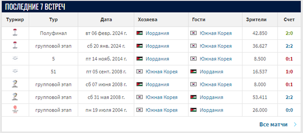 иордания южная корея прогноз иордания южная корея прогноз