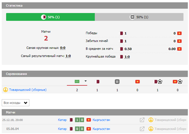катар кыргызстан матч катар кыргызстан матч