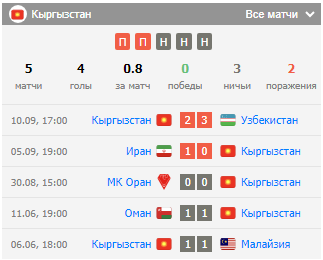 катар против кыргызстан катар против кыргызстан