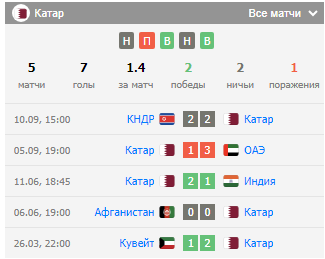 прогноз катар кыргызстан прогноз катар кыргызстан