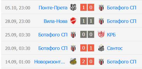 Прогноз на игру Ботафого Сан-Паулу – Гуарани 2024 Прогноз на игру Ботафого Сан-Паулу – Гуарани 2024