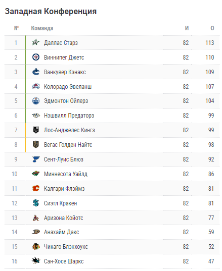 виннипег эдмонтон прогноз на сегодня виннипег эдмонтон прогноз на сегодня